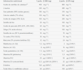 Vital Capilar 30 Pearls Vital Capilar 30 Pearls