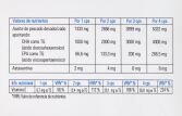 Docovision Dha + Astaxanthin 60 caps Docovision Dha + Astaxanthin 60 caps