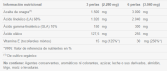 Evening Primrose Oil 500 mg 540 Pearls Evening Primrose Oil 500 mg 540 Pearls
