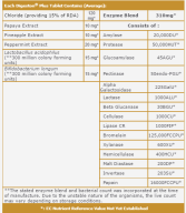 With Prebiotics 30comp Digeston Plus. With Prebiotics 30comp Digeston Plus.