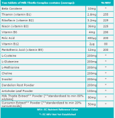 Cardo Mariano Complex 60 Tablets Cardo Mariano Complex 60 Tablets