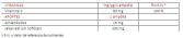 Realgin C (20 Vials) Bipole Realgin C (20 Vials) Bipole