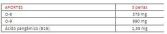 Isoform B15 (Oil Nut Albar) 40 Pearls Isoform B15 (Oil Nut Albar) 40 Pearls